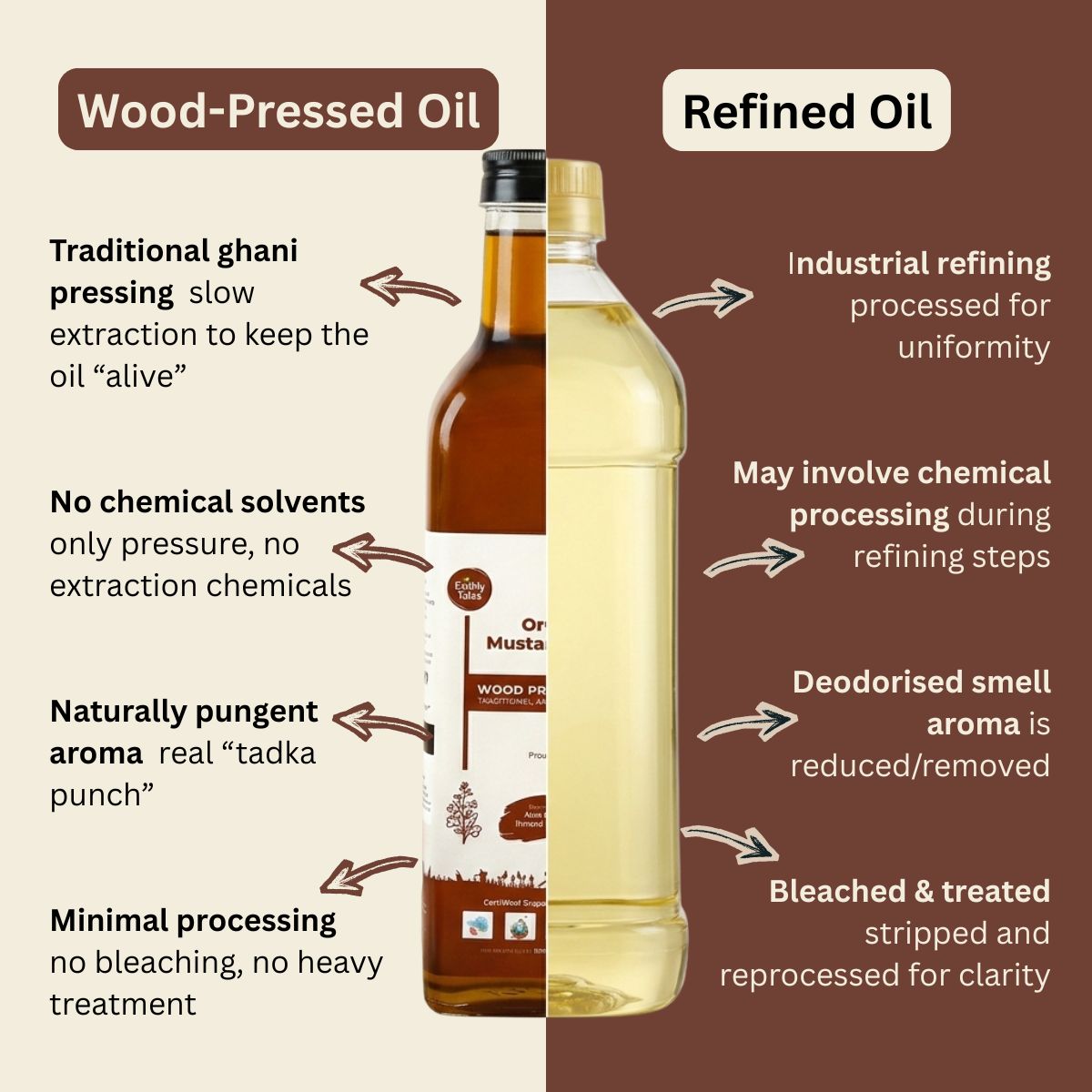 Comparison between wood-pressed oil and refined oil with text explaining differences.